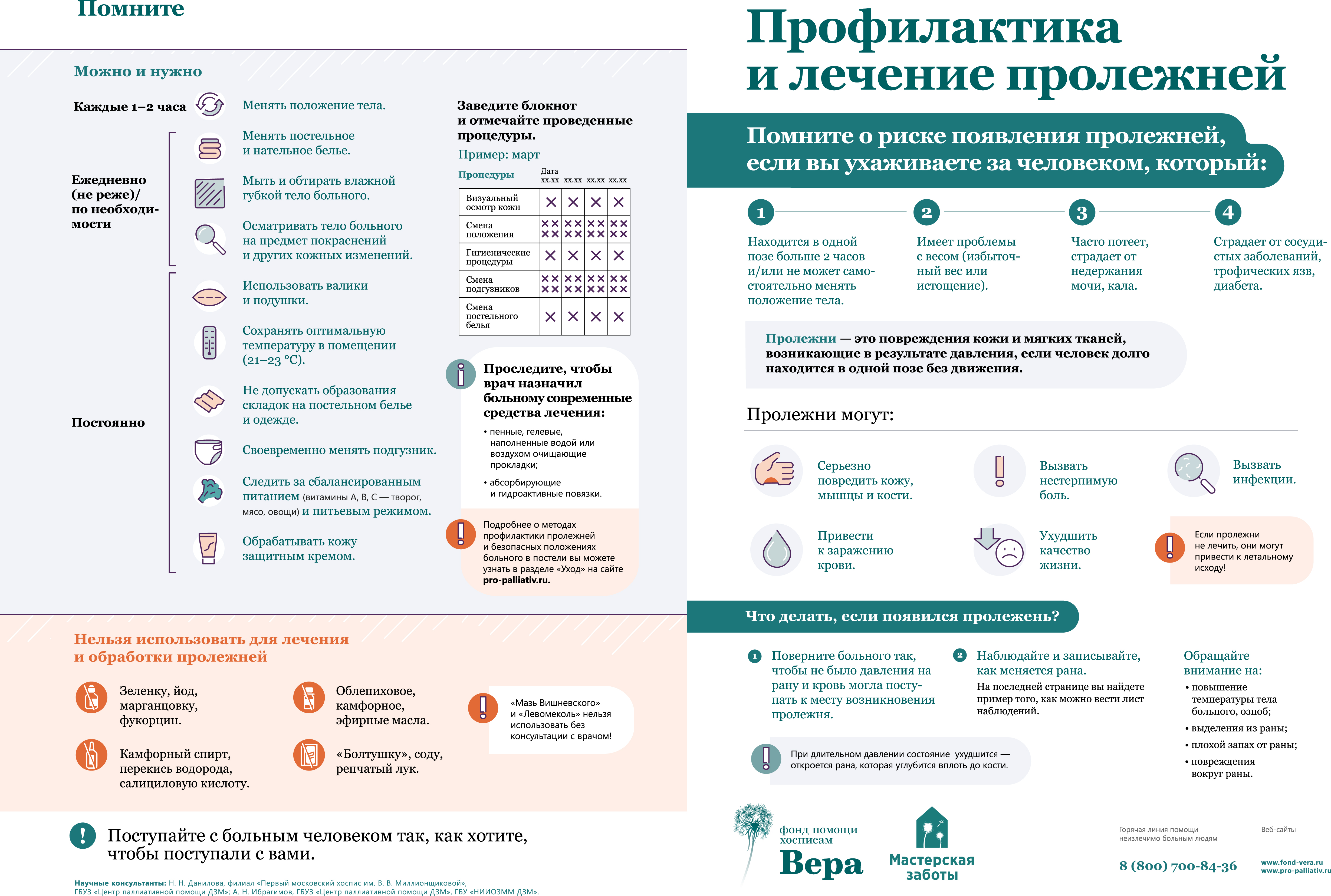 Схема лечения пролежней