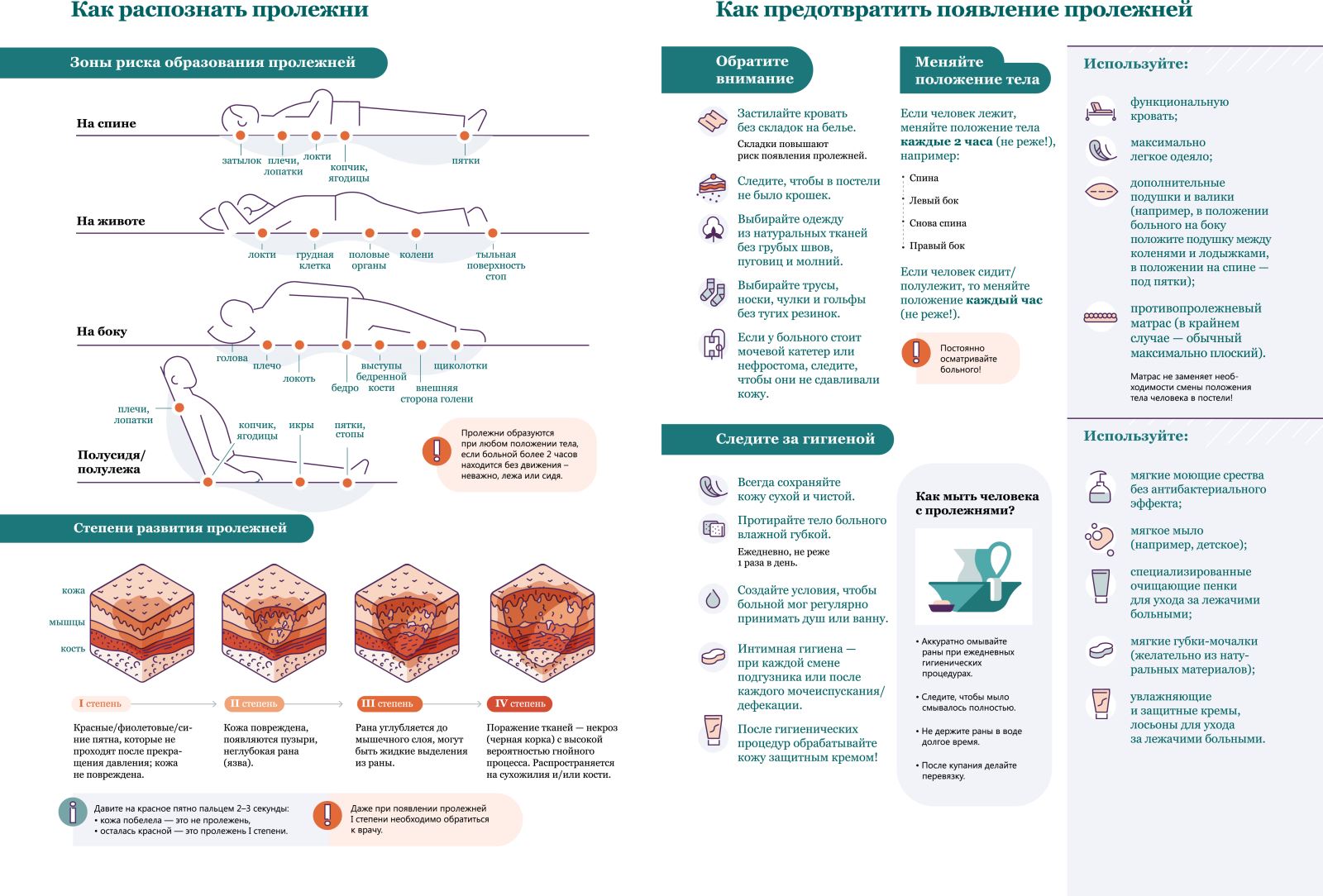 Буклет пролежней. Профилактика пролежней памятка.